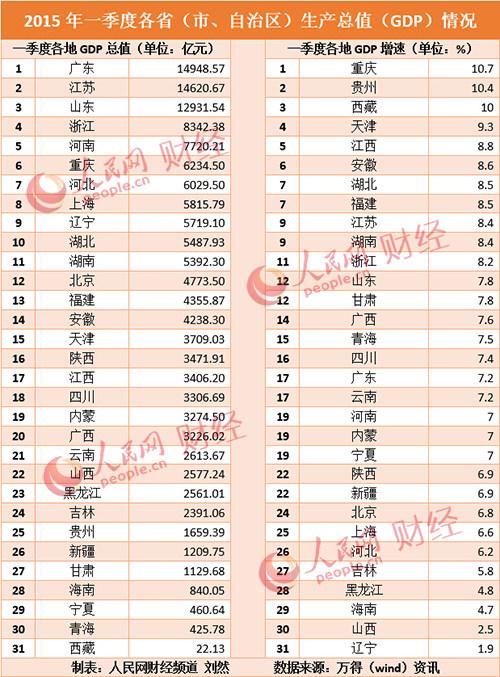 全国 gdp 排名 2019_2013年各省GDP排名