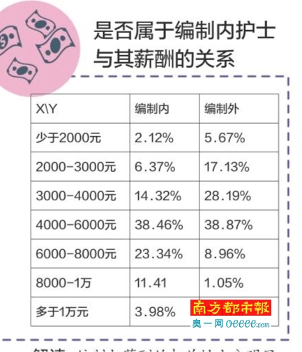 收入证明_福州市七医院护士收入(3)