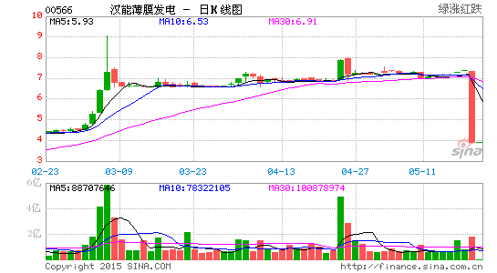 香港证监会声明正在调查汉能薄膜 李河君昨日