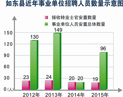 转业士官安置喜中有忧_军事新闻_新闻中心_海