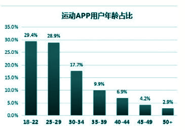 海口人口消费习惯_海口百姓购物白皮书调查出炉 中年人花钱最大方