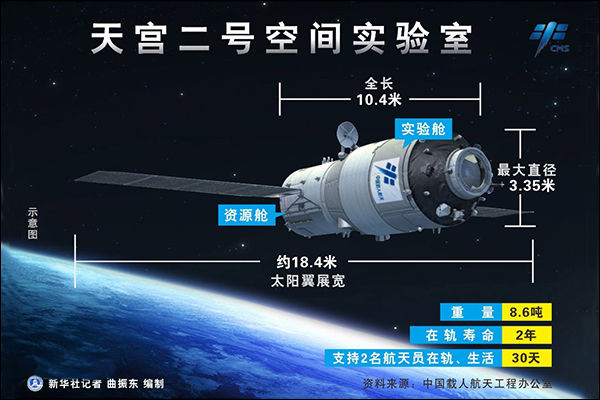 我国首个货运飞船明年上半年文昌发射 将与天宫二号对接