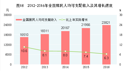 受权发布:中华人民共和国2016年国民经济和社