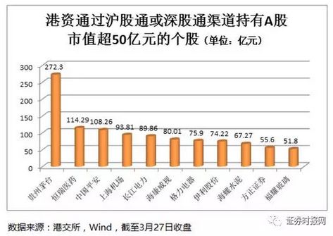 北上资金也是牛股推手:壕买A股2500亿 这些股