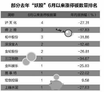新老妖股龙头连续涨停 市场人气趋向活跃_财