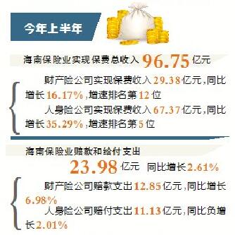 采保费_上半年保费收入(2)