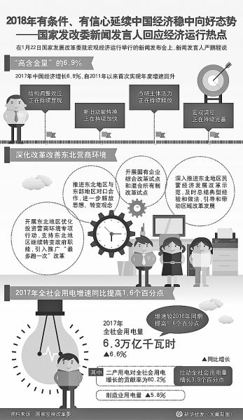 gdp增速_2018年1月成都gdp(2)