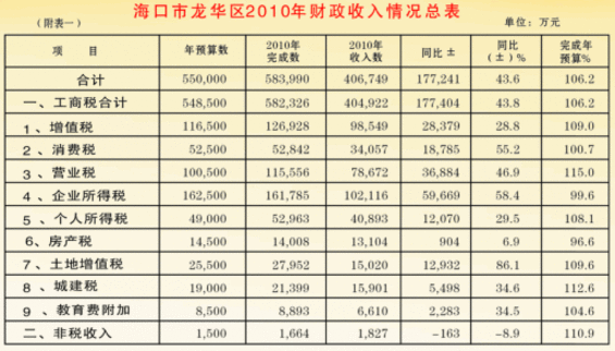 财政收入_一月份财政收入(2)