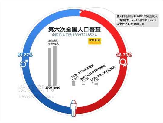 人口零增长_中国各地 人口零增长 时间表出炉 上海列首位