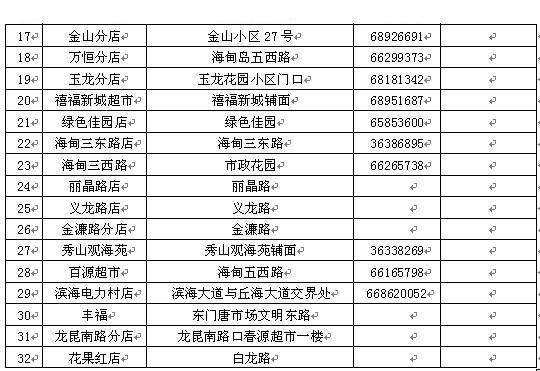 海口罗牛山每日将增投至少150头生猪作为限价