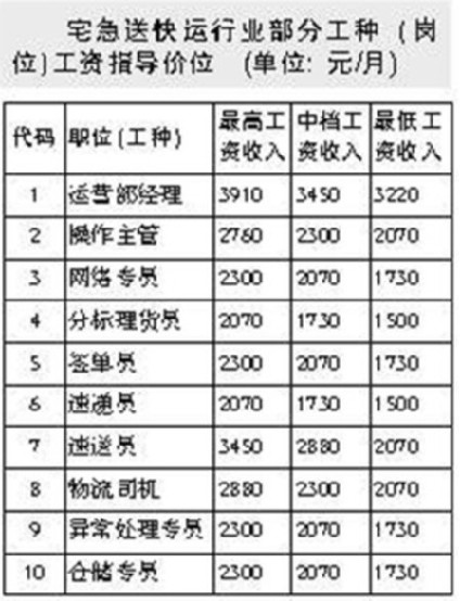 2019年国考职位表_高收入职位