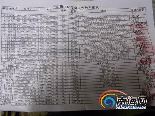 居民收入_海南省城镇居民收入(3)