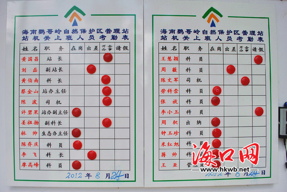 记者成立鹦哥岭保护区六:刚走访时招不到人[图包情的表过来快图片