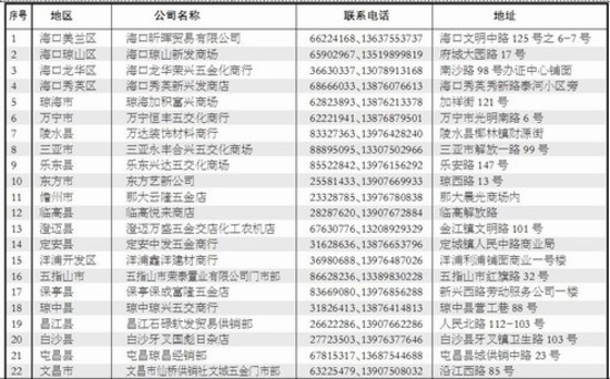 今年海南将推广财政补贴节能灯300万只,居民用户可凭户口本或身份证