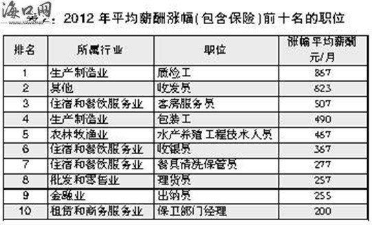 老师属于我_属于企业收入的有哪些(3)