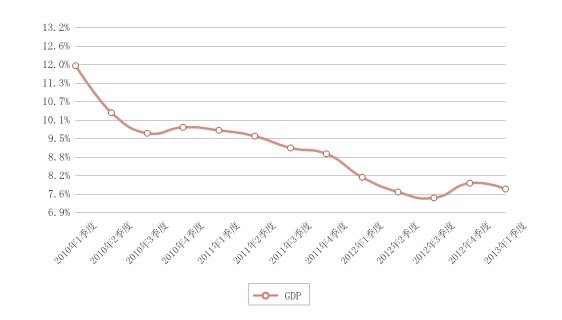 一季度经济数据公布_一季度经济数据公布-理财(2)