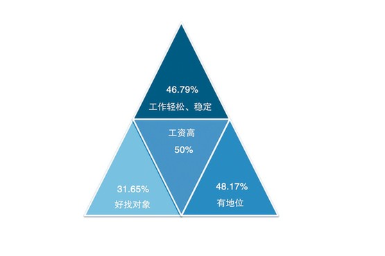 重庆公务员考试公告_重庆公务员收入(2)
