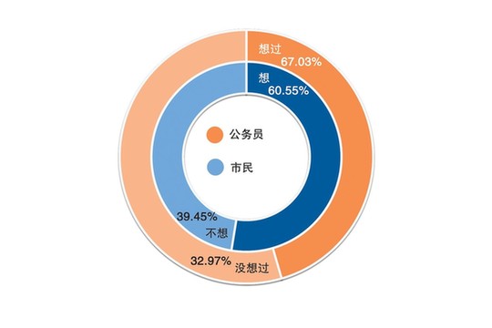 重庆主城区人口_重庆农村人口比例