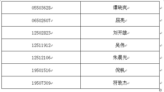 海南2014年报考军队院校和国防生体检复查名