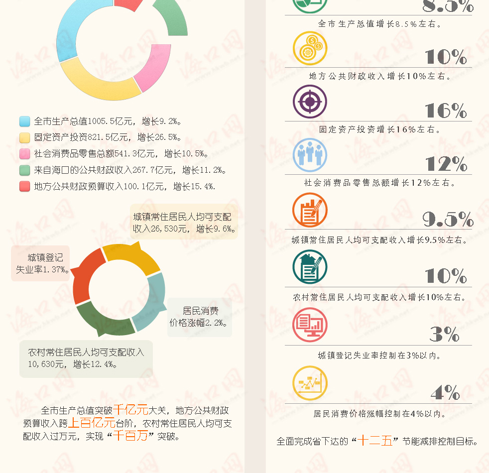 {2008海口政府工作报告}.