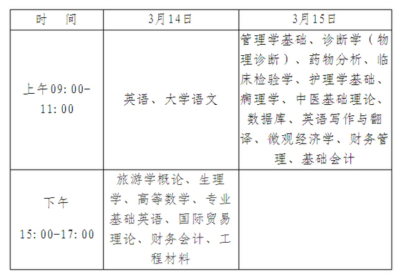 2015年海南省高职专升本考试3月14日至15日