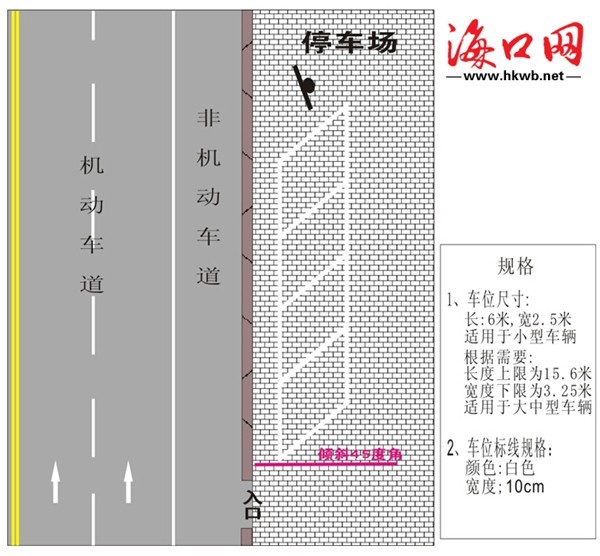 2,倾斜式停车位标线图样及规格