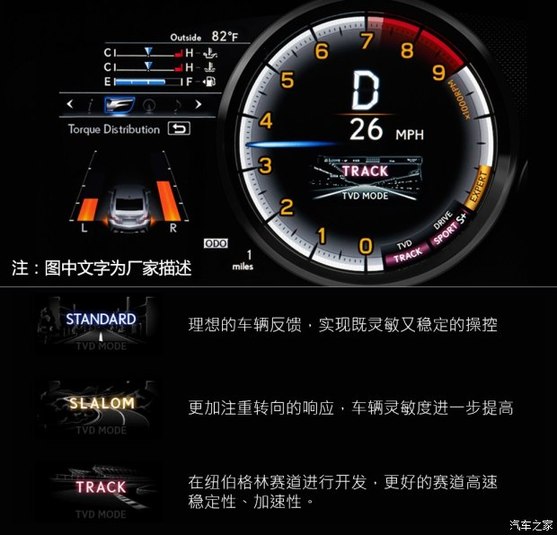 豪华性能座驾 西班牙试驾雷克萨斯GSF