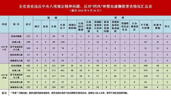 流出人口四项制度_修水县卫计委四制度开展区域协作打击 两非 行为(3)