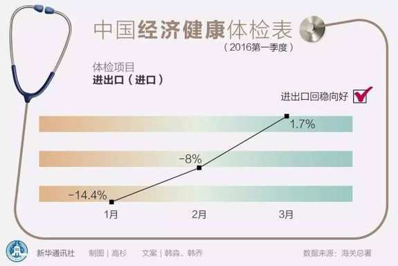 中国经济怎么样?看看这份体检表你就明白了