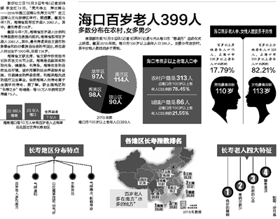 我国现有老年人口_图7:我国老年人口抚养比递增-政策简报 我国人口老龄化的趋(3)