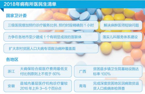 国庆各省旅游收入排行_2017年海南旅游收入(2)