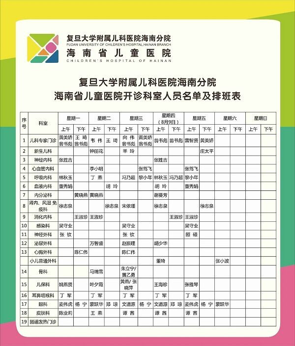 海南省儿童医院8月9日正式开诊 这份就医攻略