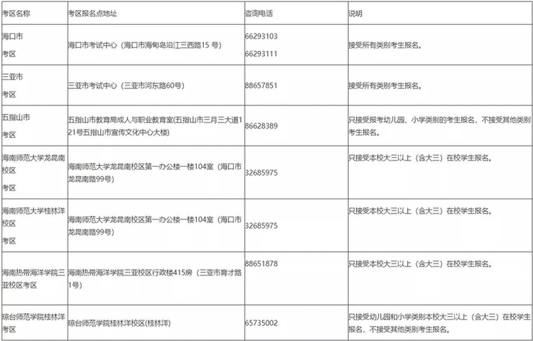 海南2019年中小学教师资格证考试15日起报名 3月9日开