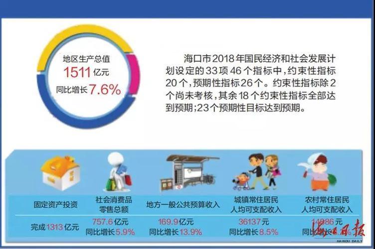2019年自营经济项目_...财政局关于印发2019年天津市支持会展经济加快发展项目申报指南的...