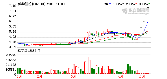 最牛散户<em>许磊</em>是<em>南航空姐</em> 教您如何两招擒拿威