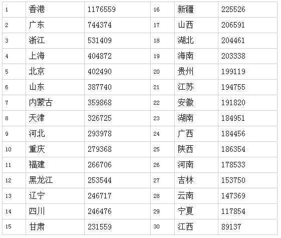 闭口是什么_核定收入指的是什么