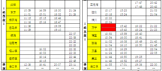 清明出行的旅客有福了!海南环岛高铁最新时刻表出炉[附表]