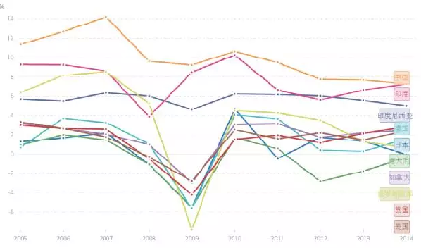 欧盟成员国地图_g20成员国gdp(3)