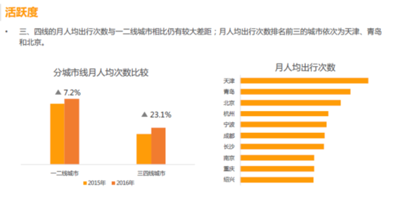 华西村人均收入_人均净出行次数(2)