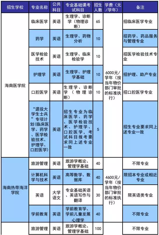 海南人口数量2018_海南2018年国考报名人数统计 最热职位147 1(3)