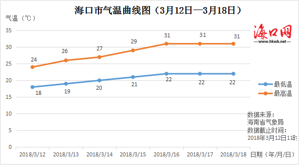 本周中期海南岛多降雨 北部局地或现短时强降水天气_海口网