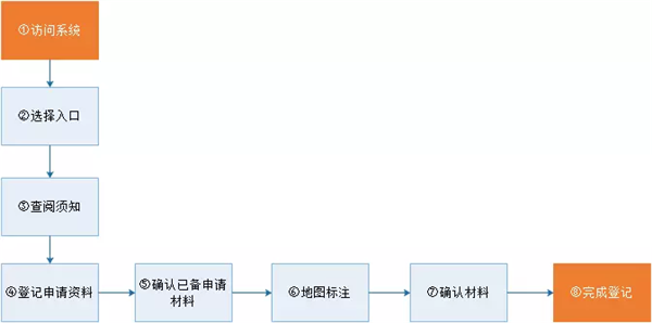海口中小学新生入学如何网上申请学位?这份操