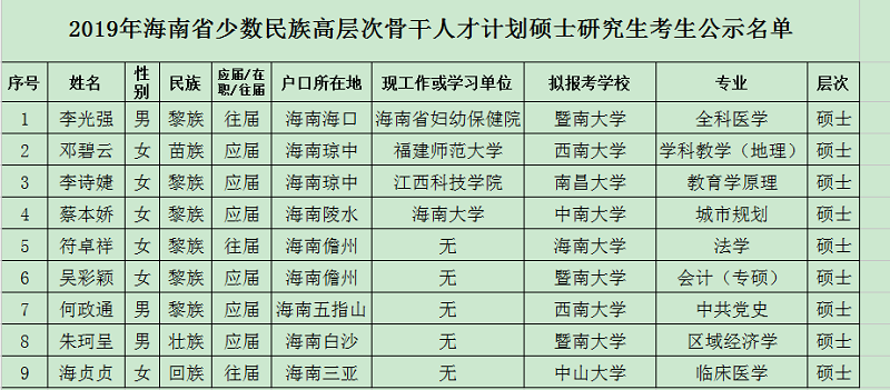 2019年少数民族人口_2019普洱国际山地马拉松报名开始(2)