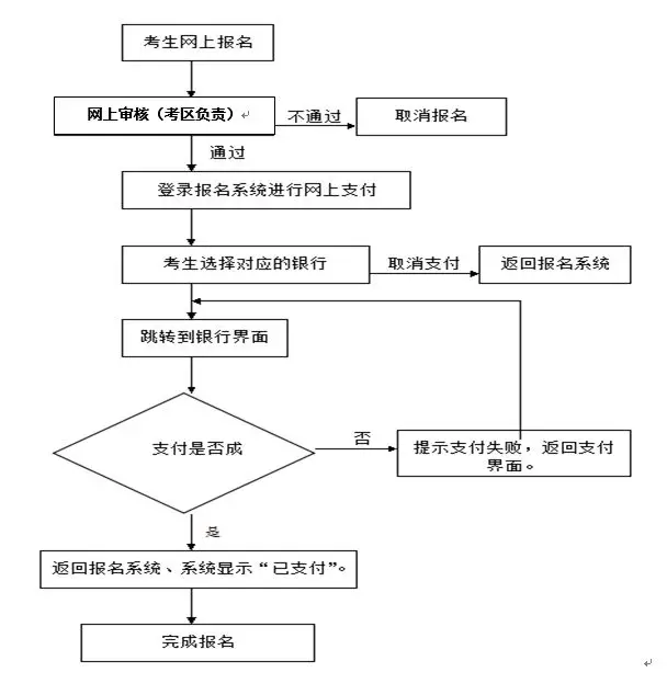 海南2019年中小学教师资格证考试15日起报名 3月9日开