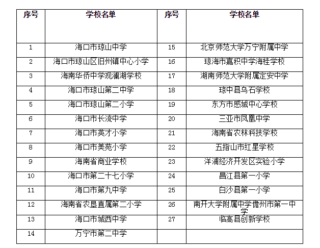 2018年海南省毒品预防教育示范学校名单(排名不分先后).