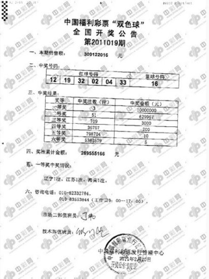 双色球头奖3注1千万 2等51注62万9奖池2.69亿