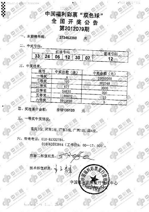 雙色球079期藍球再次重復 爆4注1000萬獎池5.1億