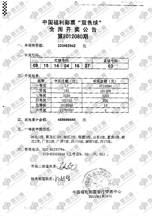 雙色球12080期開獎：頭獎17注571萬 獎池4.55億