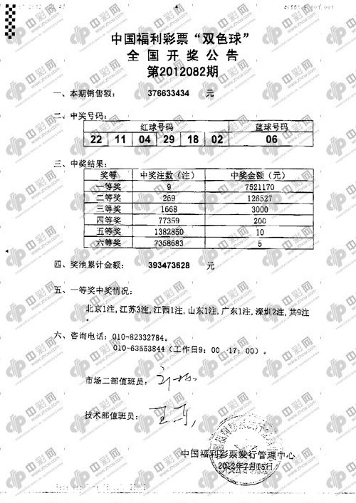 雙色球12082期開獎：頭獎9注752萬 獎池3.93億