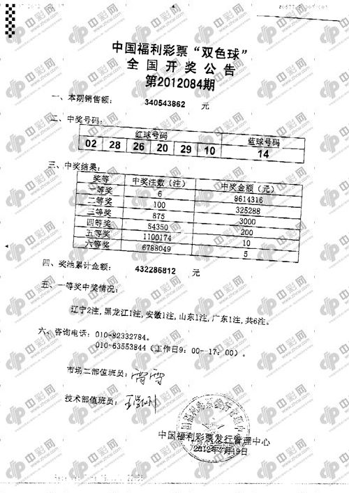 双色球12084期开奖：头奖6注861万 奖池4.32亿
